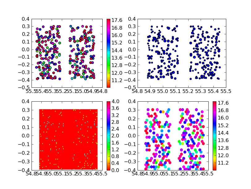 Matplotlib Scatter Default Marker Size